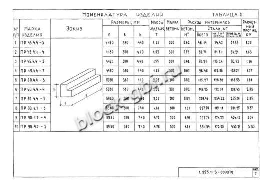 Прогон ПР 45-4.4-7 Прогон ПР 45-4.4-7