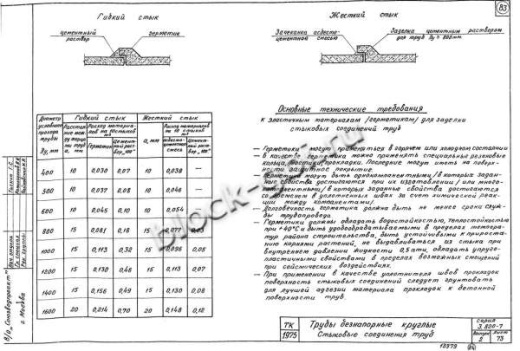 Труба Т 14Н-25 Труба Т 14Н-25