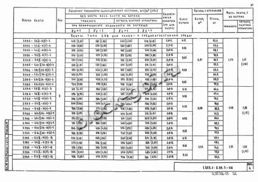 Плита 2ПВ 6-3 Плита 2ПВ 6-3