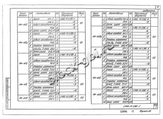 Прогон 1ПН-3 А-III Прогон 1ПН-3 А-III