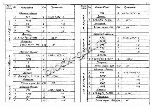 Плита 1П 5-7 Плита 1П 5-7