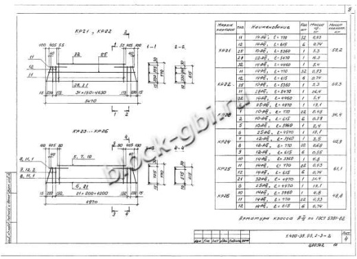Ригель Б41пр-1