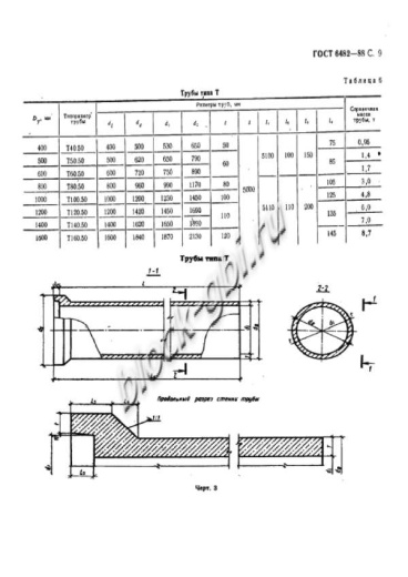 Труба Т 120.50-1