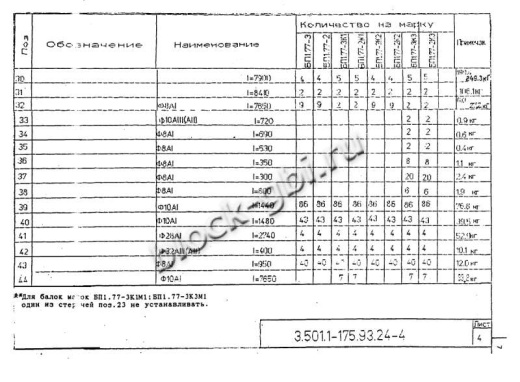 Балка мостовая БП 1.77-2К1