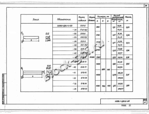Балка коллекторов Б 18-14,5
