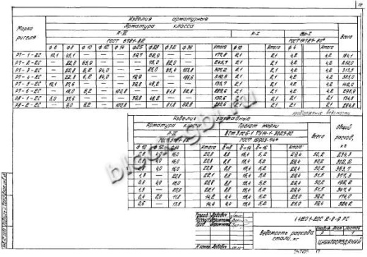 Ригель Р7-5-2С Ригель Р7-5-2С