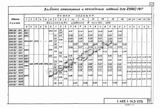 Плита-оболочка 2КЖС 18В-7 Плита-оболочка 2КЖС 18В-7