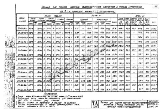 Тоннель 2Ту 300-300-3 двухсекционный