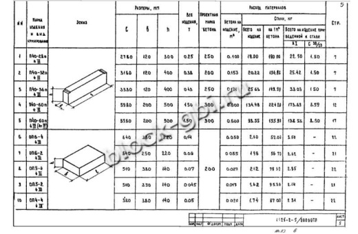 Опорная подушка ОП 4-4 Опорная подушка ОП 4-4