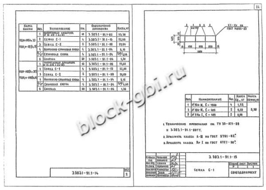 Плита ПДН 2-3