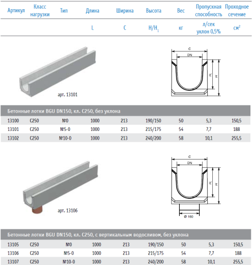 Лоток 1ПЛ 50.25.10
