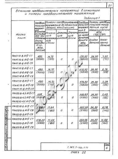 Плита 1ПК 47.12-8