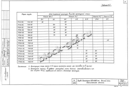 Труба Т 14Н-25 Труба Т 14Н-25
