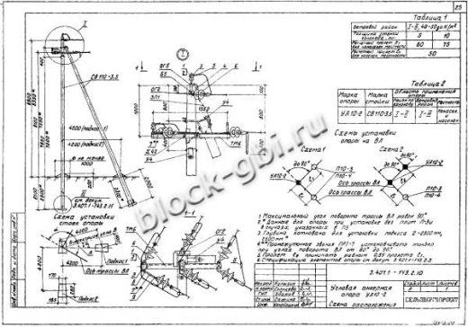 Стойка СВ 105-5 Стойка СВ 105-5