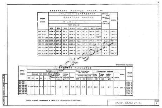 Балка мостовая БП 1.93-2К1 Балка мостовая БП 1.93-2К1