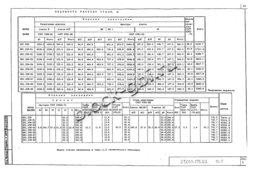 Балка мостовая БН 1.236.1-К9