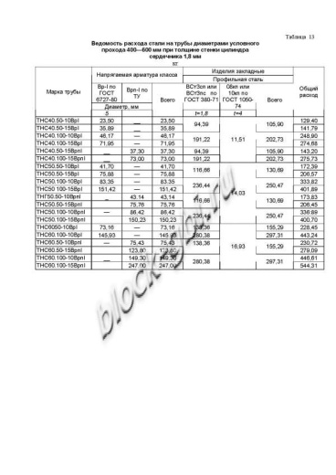 Труба ТНС 50.50 15Врп-1