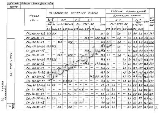 Свая СНк 130.30 Свая СНк 130.30