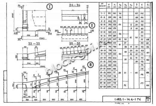Плита-оболочка 3КЖС 18Ф-11