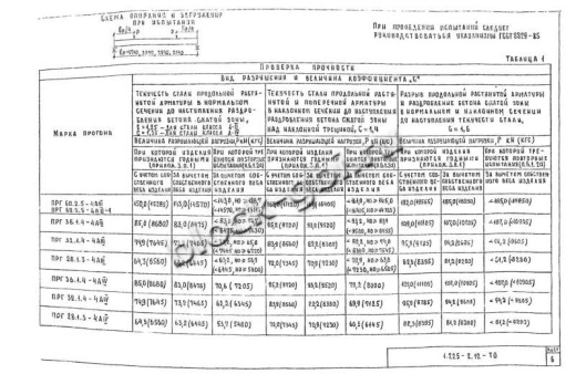 Прогон ПРГ 36.1.4-4