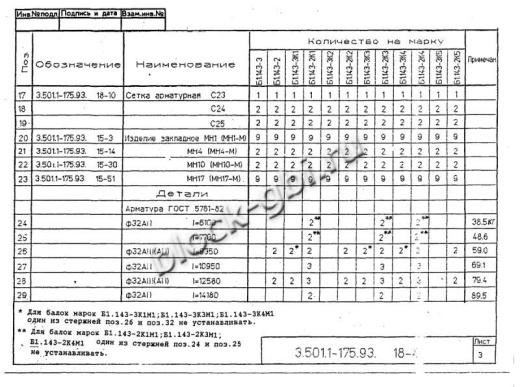 Балка мостовая Б 1.143-2К4