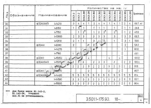 Балка мостовая Б 1.143-2К4