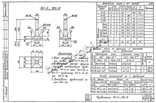 Фундамент Ф1-П Фундамент Ф1-П