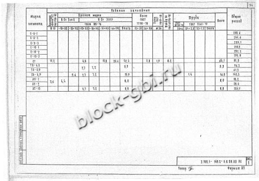 Стойка анкера СА-4,5-2 Стойка анкера СА-4,5-2