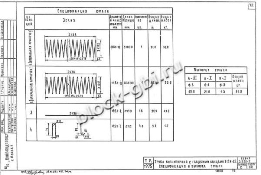 Труба Т 12Н-25 Труба Т 12Н-25