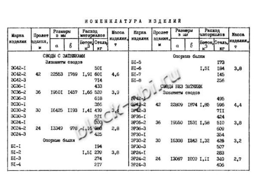 Свод СК 24-2 Свод СК 24-2