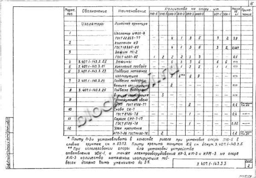 Анкерная опора А10-3 Анкерная опора А10-3