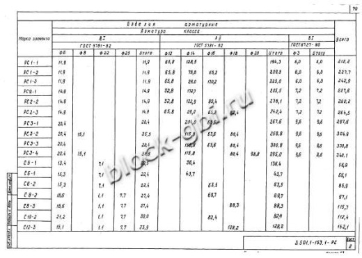 Свая С6-1в Свая С6-1в