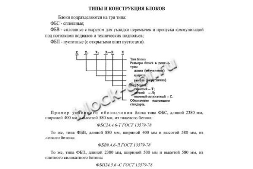 Фундаментный блок ФБП 24.6.6-Т