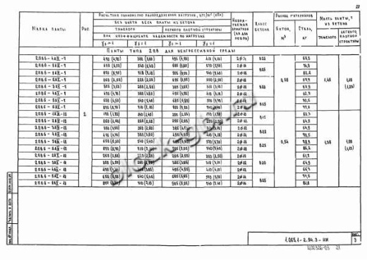 Плита 2ПВ 6-3 Плита 2ПВ 6-3