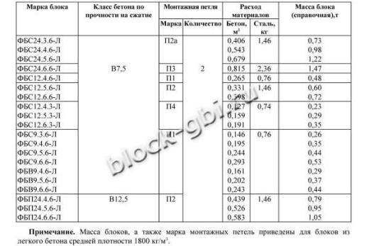 Фундаментный блок ФБП 24.4.6-Л