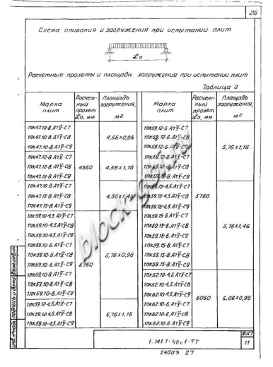 Плита 1ПК 47.12-8