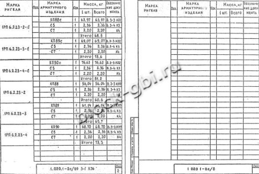 Ригель 1РП 6.2.23-2 Ригель 1РП 6.2.23-2
