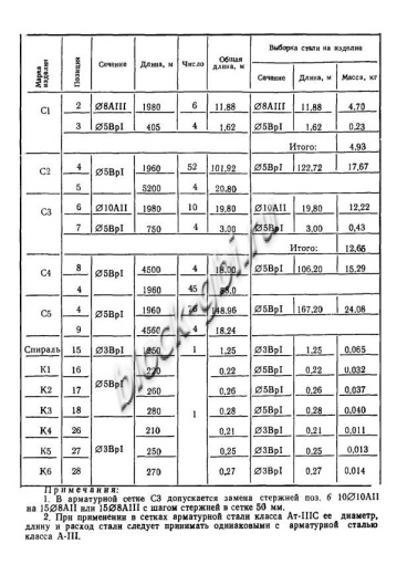 Плита ПАГ-18