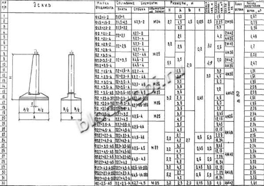 Фундамент ФП2.7х2.7-А-350