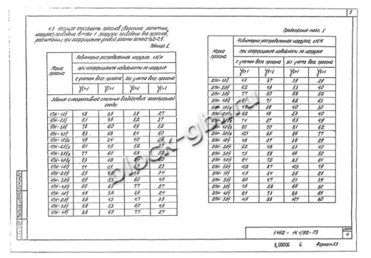 Прогон 1ПН-3 А-III Прогон 1ПН-3 А-III
