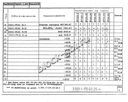 Балка мостовая БП 1.93-2К1 Балка мостовая БП 1.93-2К1