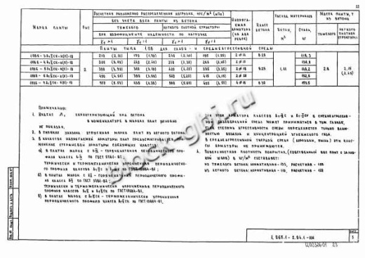 Плита 1ПВ 6-4 Плита 1ПВ 6-4