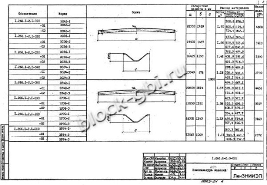 Свод СКЗТ 30-1 Свод СКЗТ 30-1