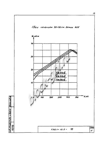 Свая СЦ 90.30 Свая СЦ 90.30