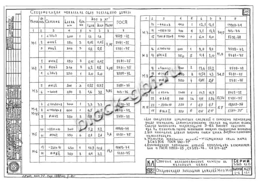 Балка камеры футерованная Б-1-фут Балка камеры футерованная Б-1-фут