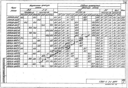 Ригель 1РДР 6.56-К Ригель 1РДР 6.56-К