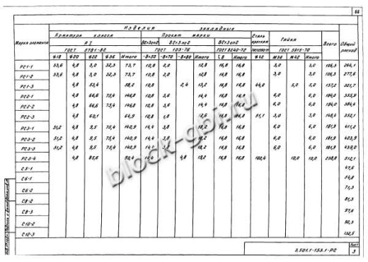 Свая С6-1в Свая С6-1в