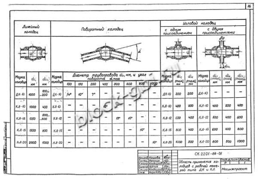 Колодец КЛ-10