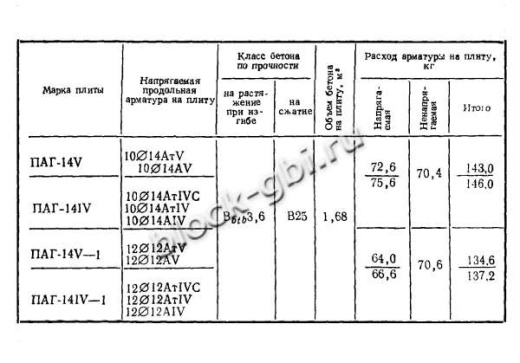 Плита ПАГ-14