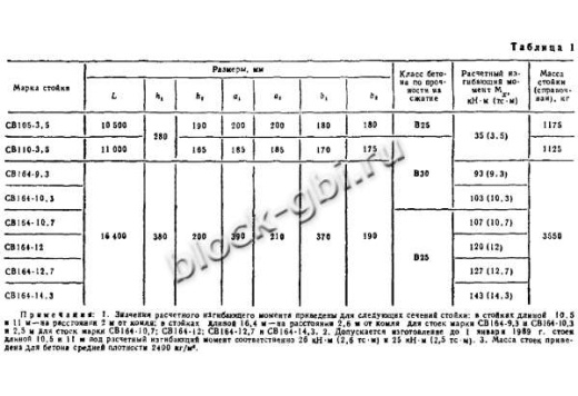 Стойка СВ 164-10.7